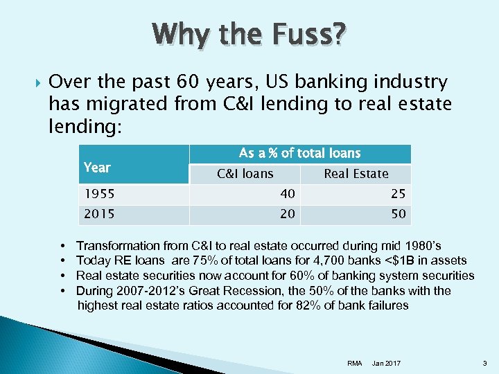 Why the Fuss? Over the past 60 years, US banking industry has migrated from