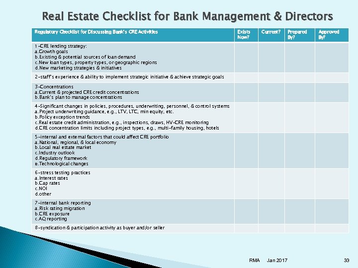 Real Estate Checklist for Bank Management & Directors Regulatory Checklist for Discussing Bank’s CRE