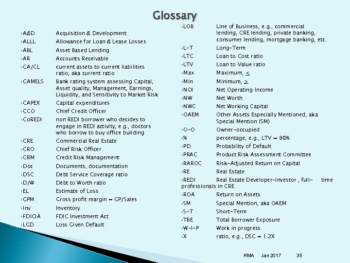 Glossary A&D Acquisition & Development ALLL Allowance for Loan & Lease Losses ABL Asset