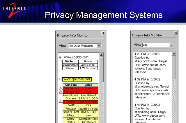 Privacy Management Systems 