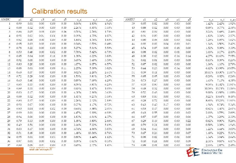 Calibration results Water buyback in Spain: what can we expect? 
