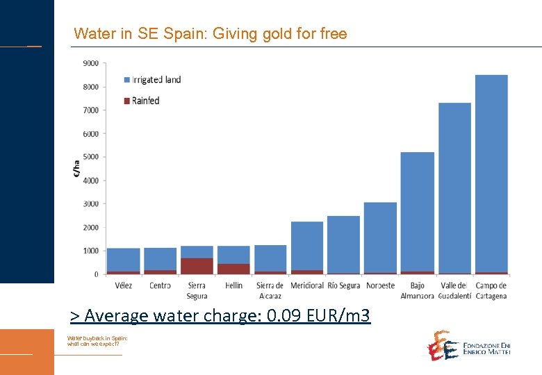Water in SE Spain: Giving gold for free > Average water charge: 0. 09