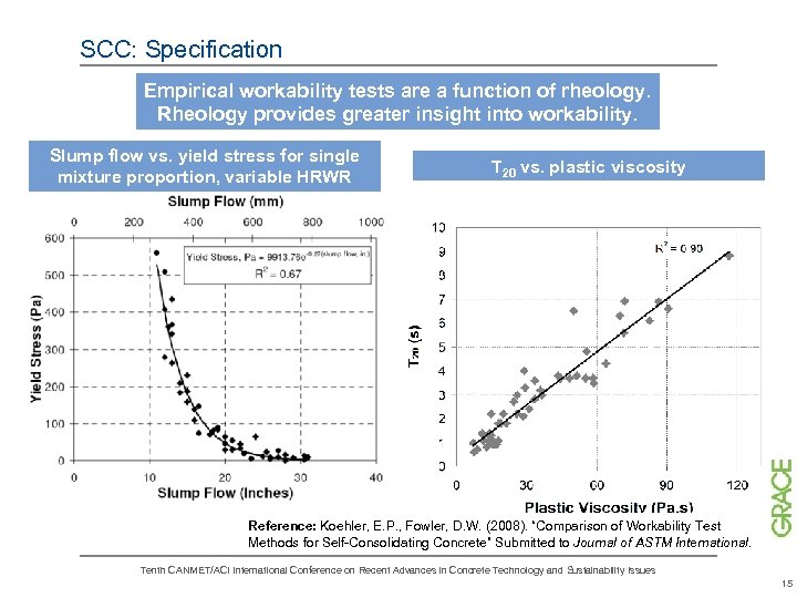 SCC: Specification Empirical workability tests are a function of rheology. Rheology provides greater insight