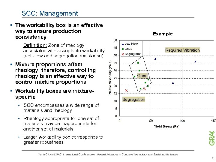 SCC: Management § The workability box is an effective way to ensure production consistency