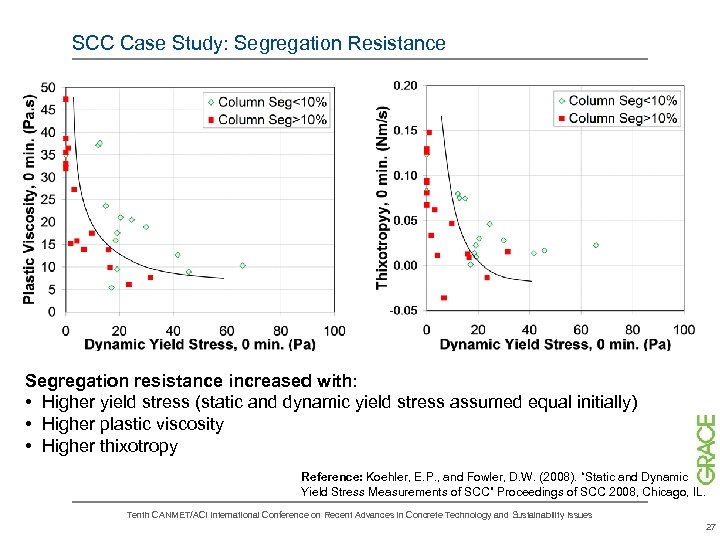 SCC Case Study: Segregation Resistance Segregation resistance increased with: • Higher yield stress (static