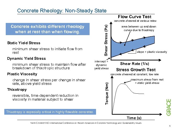 Concrete Rheology: Non-Steady State Flow Curve Test Concrete exhibits different rheology when at rest