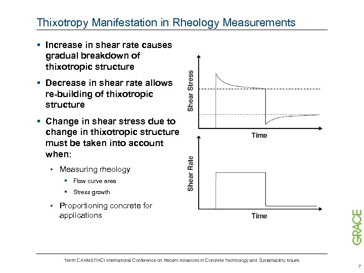 Thixotropy Manifestation in Rheology Measurements § Increase in shear rate causes gradual breakdown of