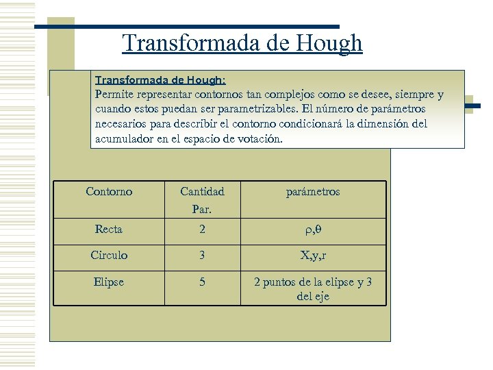 Transformada de Hough: Permite representar contornos tan complejos como se desee, siempre y cuando