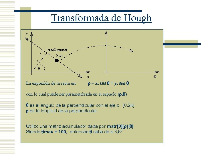 Transformada de Hough La expresión de la recta es: = x. cos + y.