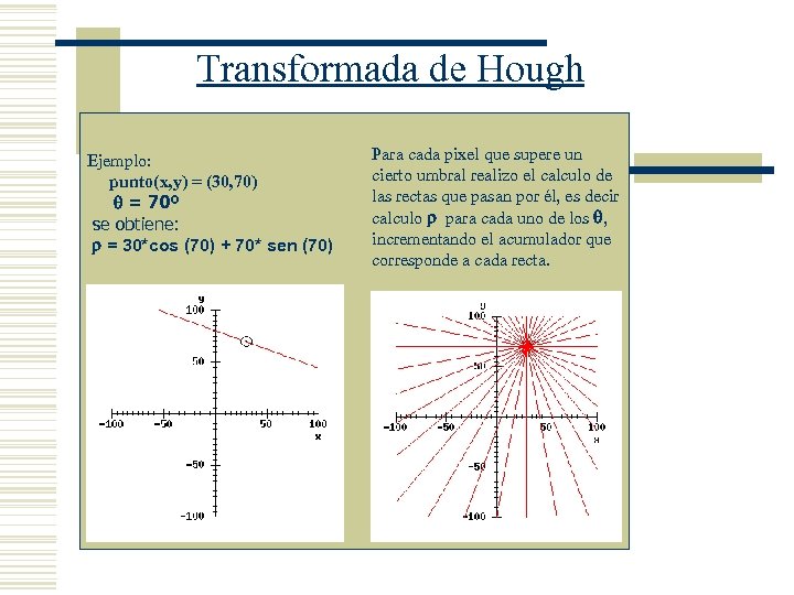 Transformada de Hough Ejemplo: punto(x, y) = (30, 70) = 70º se obtiene: =