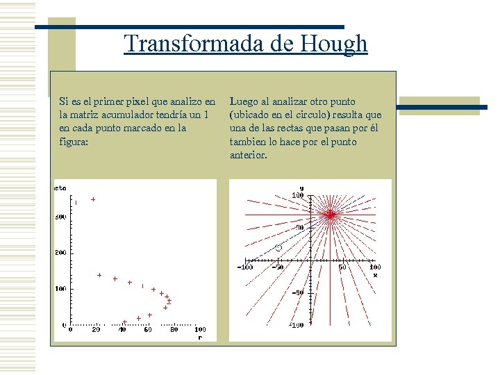 Transformada de Hough Si es el primer pixel que analizo en la matriz acumulador