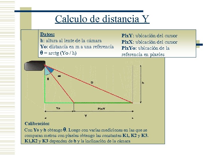 Calculo de distancia Y Datos: h: altura al lente de la cámara Yo: distancia