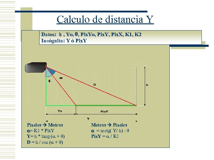 Calculo de distancia Y Datos: h , Yo, , Pix. Yo, Pix. Y, Pix.