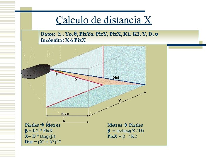 Calculo de distancia X Datos: h , Yo, , Pix. Yo, Pix. Y, Pix.