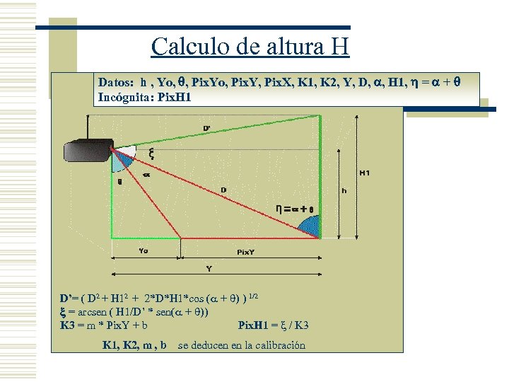 Calculo de altura H Datos: h , Yo, , Pix. Yo, Pix. Y, Pix.