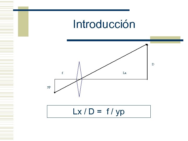Introducción D f Lx yp Lx / D = f / yp 