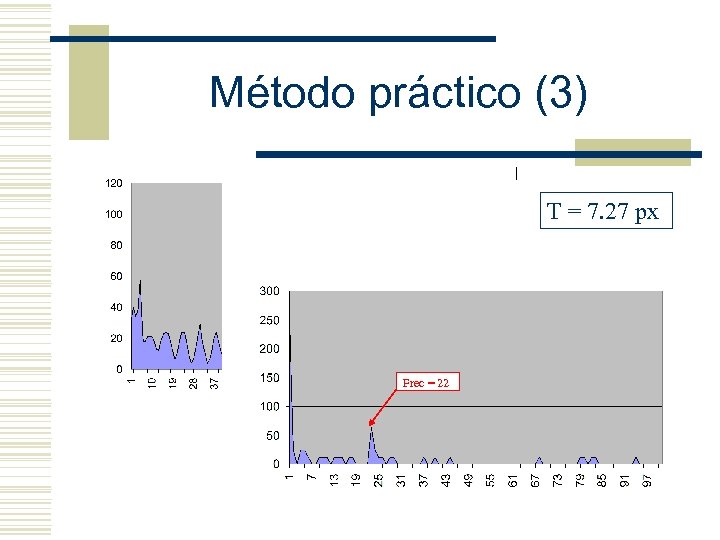 Método práctico (3) T = 7. 27 px Frec = 22 