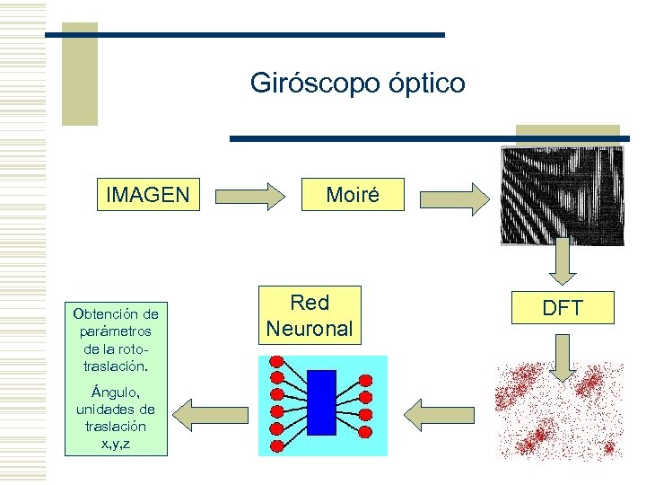 Giróscopo óptico IMAGEN Obtención de parámetros de la rototraslación. Ángulo, unidades de traslación x,