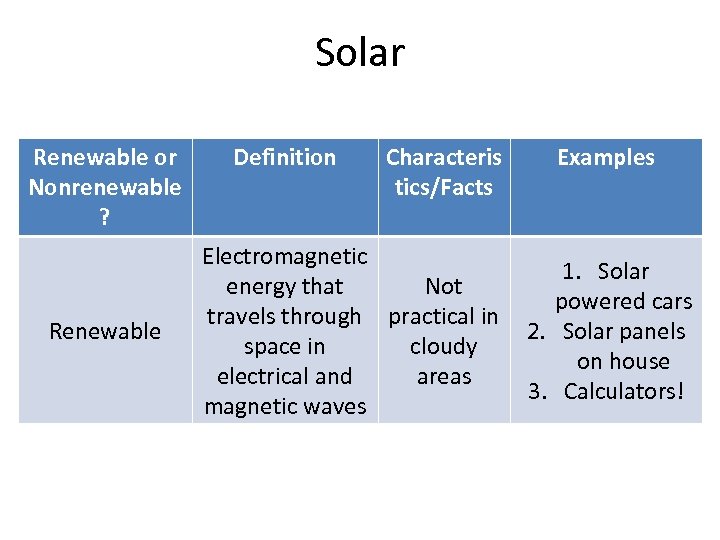Solar Renewable or Nonrenewable ? Renewable Definition Characteris tics/Facts Electromagnetic energy that Not travels