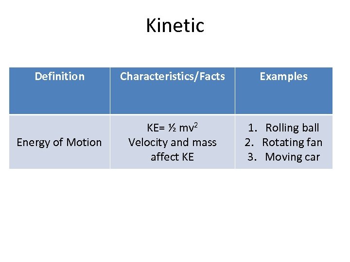 Kinetic Definition Characteristics/Facts Examples Energy of Motion KE= ½ mv 2 Velocity and mass