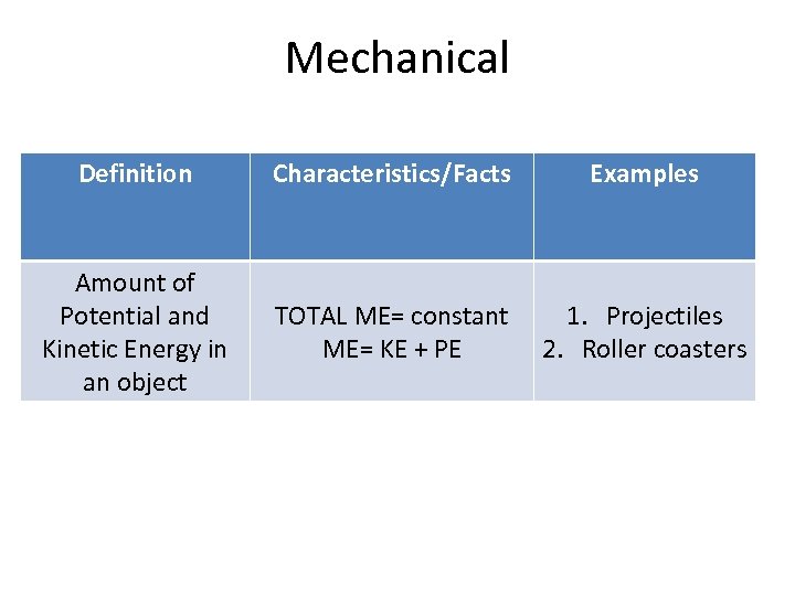 Mechanical Definition Characteristics/Facts Examples Amount of Potential and Kinetic Energy in an object TOTAL