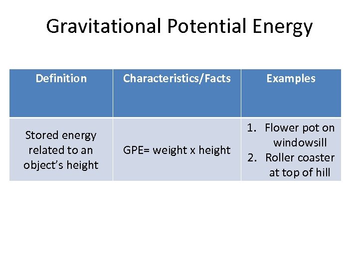 Energy Sources And Types 8 Th Grade Physical