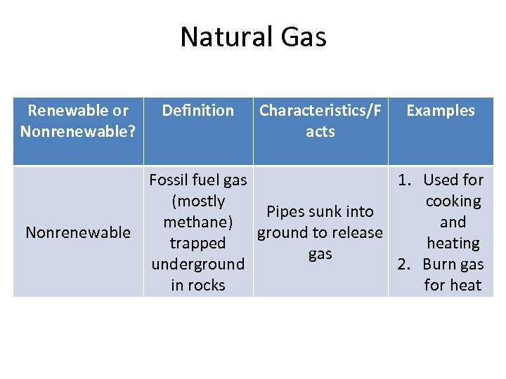 Natural Gas Renewable or Nonrenewable? Nonrenewable Definition Characteristics/F acts Examples Fossil fuel gas 1.
