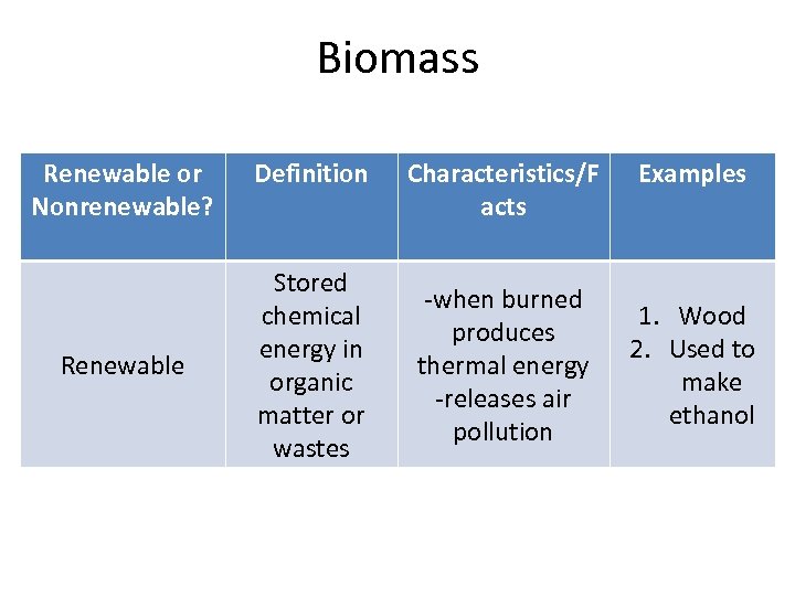 Biomass Renewable or Nonrenewable? Renewable Definition Stored chemical energy in organic matter or wastes