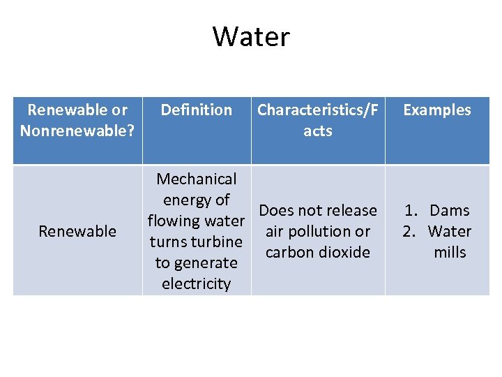 Water Renewable or Nonrenewable? Renewable Definition Characteristics/F acts Mechanical energy of Does not release