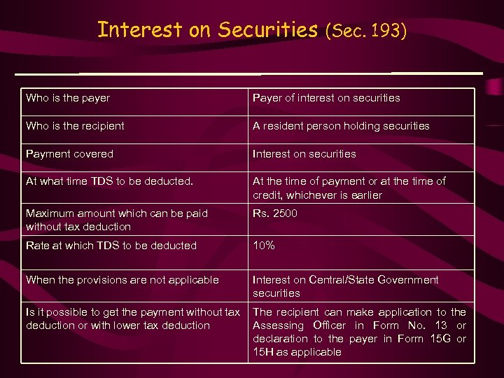 Interest on Securities (Sec. 193) Who is the payer Payer of interest on securities