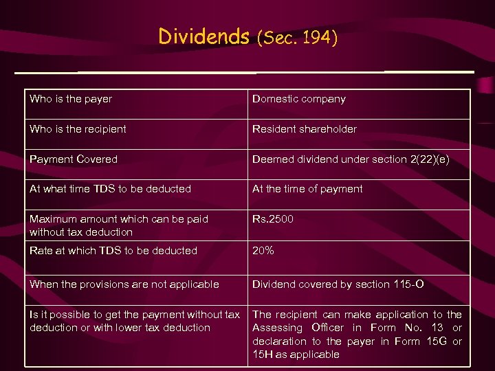 Dividends (Sec. 194) Who is the payer Domestic company Who is the recipient Resident