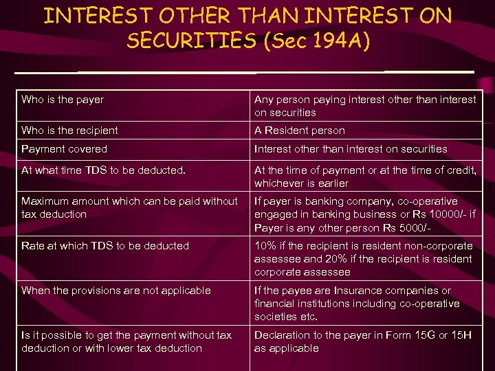 INTEREST OTHER THAN INTEREST ON SECURITIES (Sec 194 A) Who is the payer Any