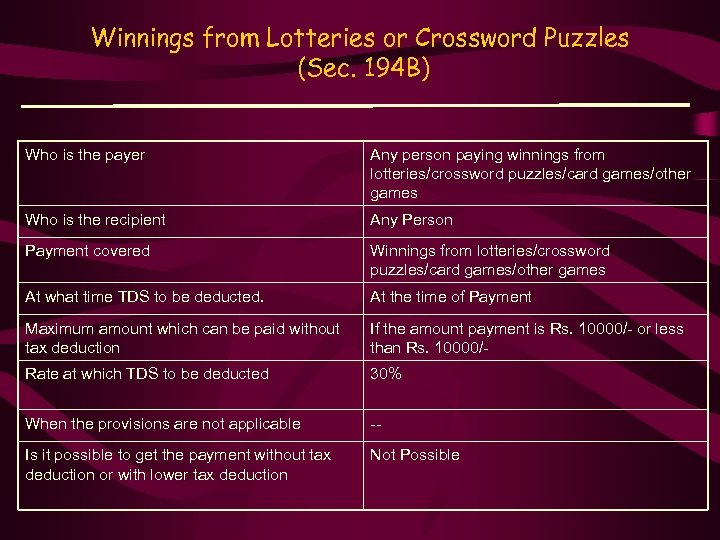 Winnings from Lotteries or Crossword Puzzles (Sec. 194 B) Who is the payer Any