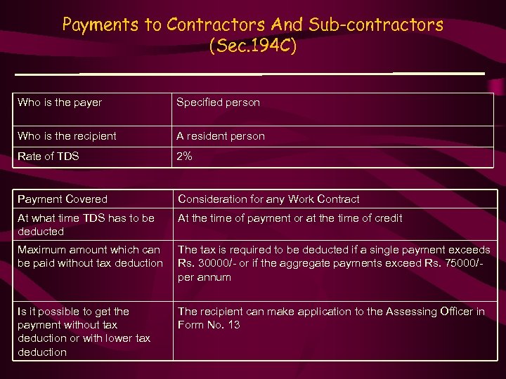 Payments to Contractors And Sub-contractors (Sec. 194 C) Who is the payer Specified person