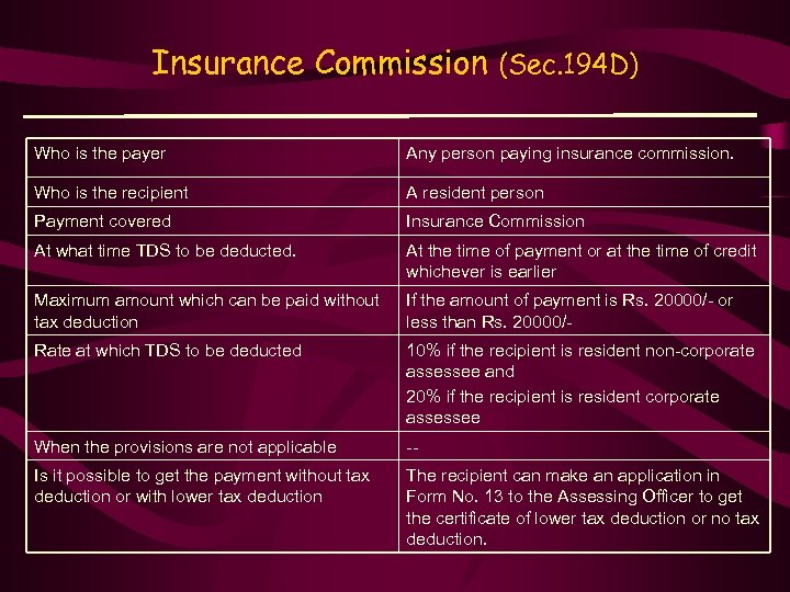 Insurance Commission (Sec. 194 D) Who is the payer Any person paying insurance commission.