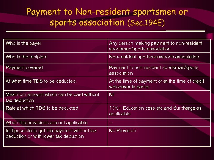 Payment to Non-resident sportsmen or sports association (Sec. 194 E) Who is the payer