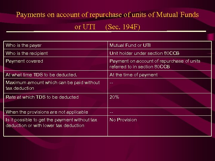 Payments on account of repurchase of units of Mutual Funds or UTI (Sec. 194