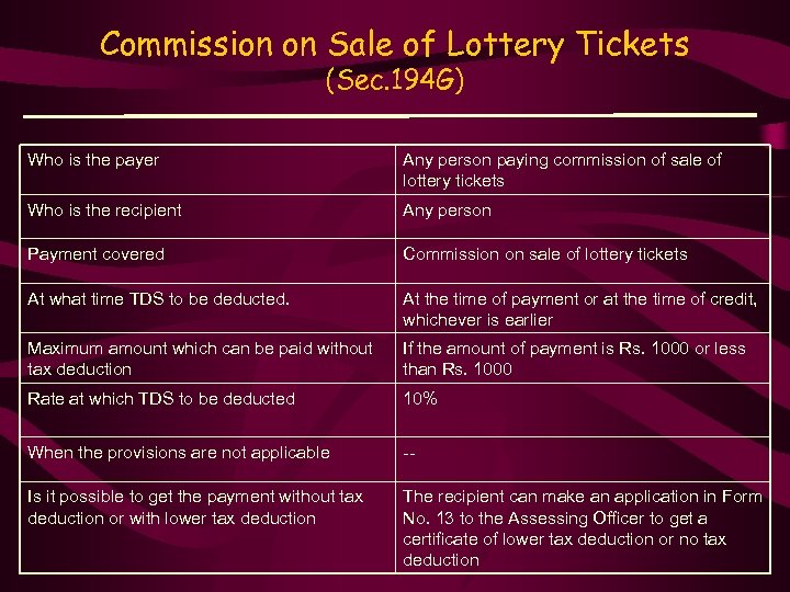 Commission on Sale of Lottery Tickets (Sec. 194 G) Who is the payer Any