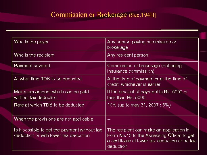 Commission or Brokerage (Sec. 194 H) Who is the payer Any person paying commission