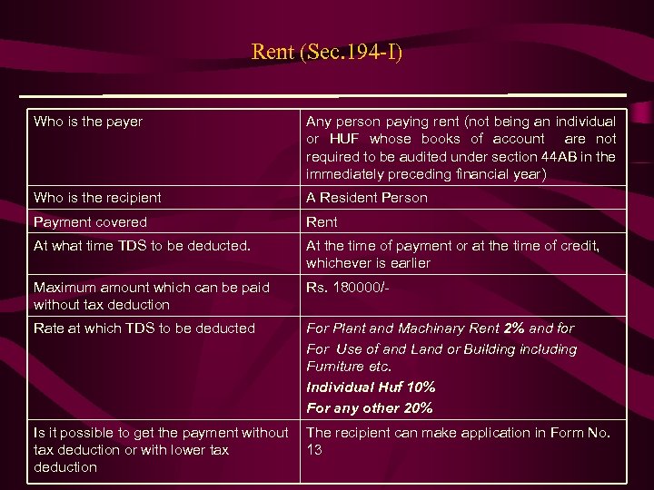 Rent (Sec. 194 -I) Who is the payer Any person paying rent (not being