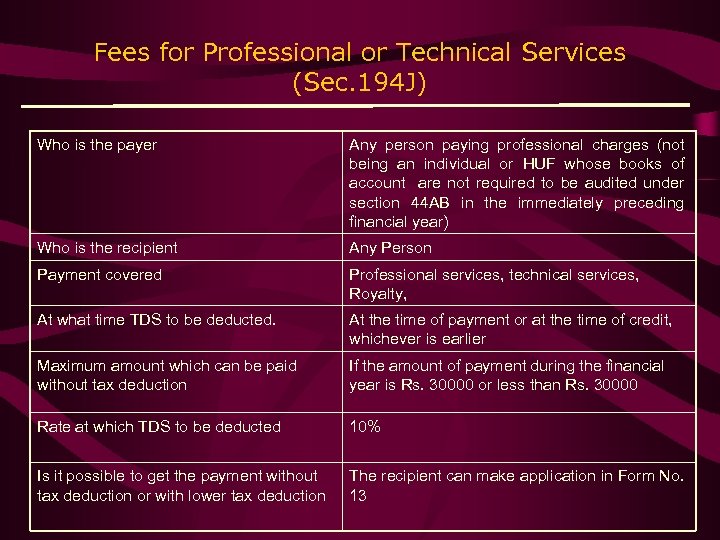 Fees for Professional or Technical Services (Sec. 194 J) Who is the payer Any