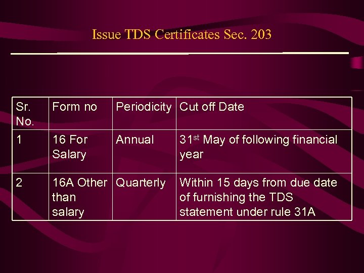 Issue TDS Certificates Sec. 203 Sr. No. 1 Form no Periodicity Cut off Date