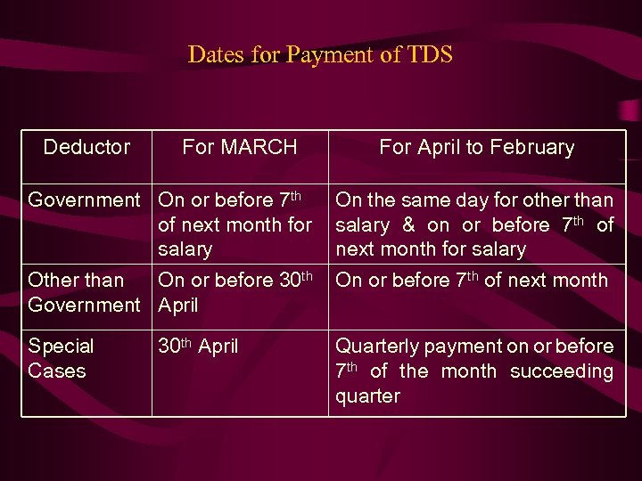 Dates for Payment of TDS Deductor For MARCH For April to February Government On