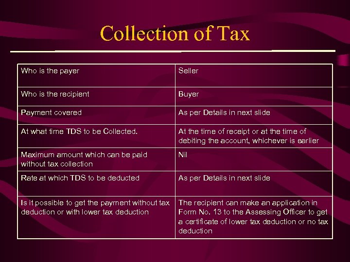 Collection of Tax Who is the payer Seller Who is the recipient Buyer Payment