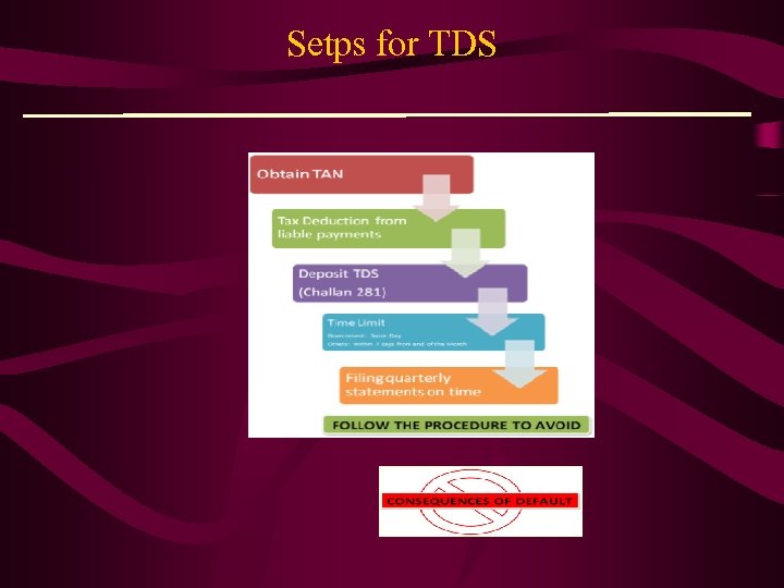 Setps for TDS 