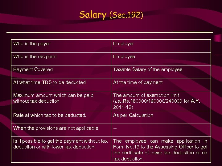 Salary (Sec. 192) Who is the payer Employer Who is the recipient Employee Payment