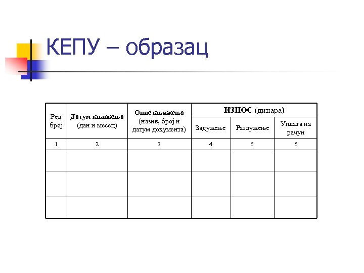 КЕПУ – образац ИЗНОС (динара) Ред број Датум књижења (дан и месец) Опис књижења