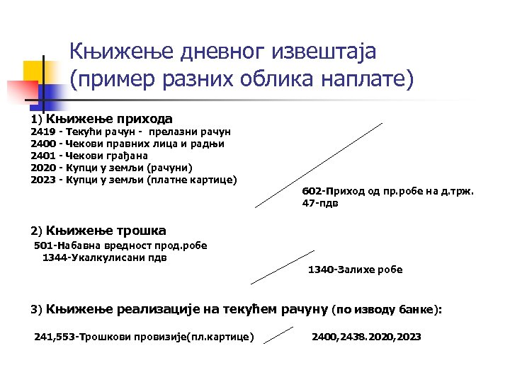 Књижење дневног извештаја (пример разних облика наплате) 1) Књижење прихода 2419 - Текући рачун