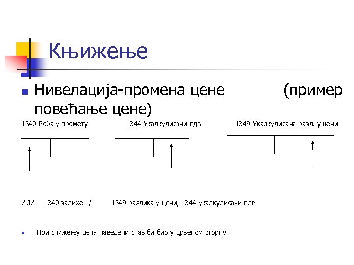 Књижење n Нивелација-промена цене повећање цене) 1340 -Роба у промету ИЛИ n 1340 -залихе