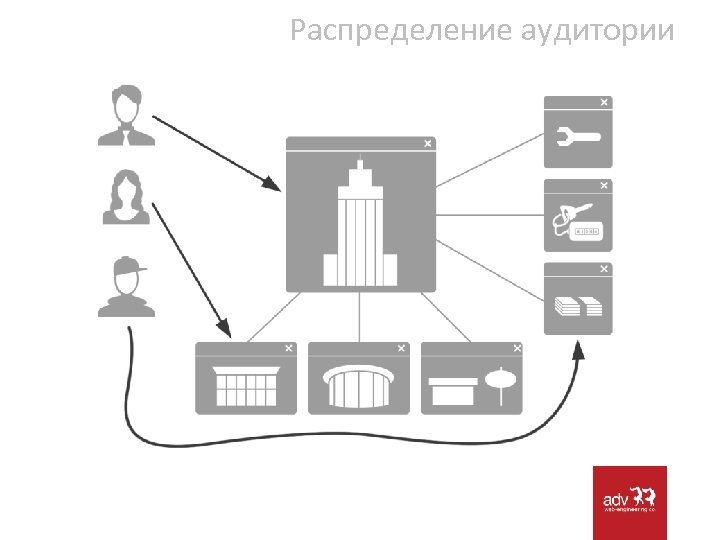 Распределение аудитории 